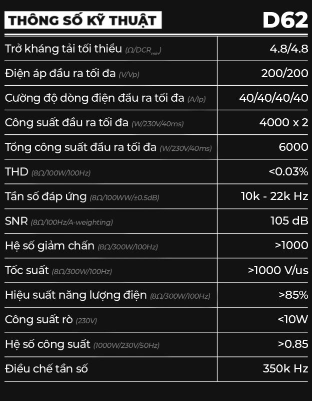 thông số kĩ thuật D62