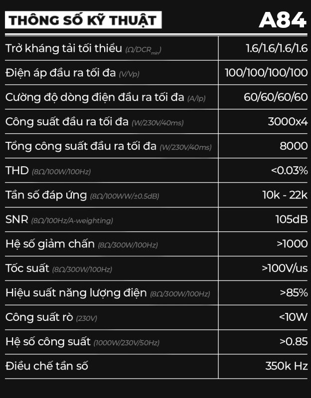 thông số kĩ thuật A84