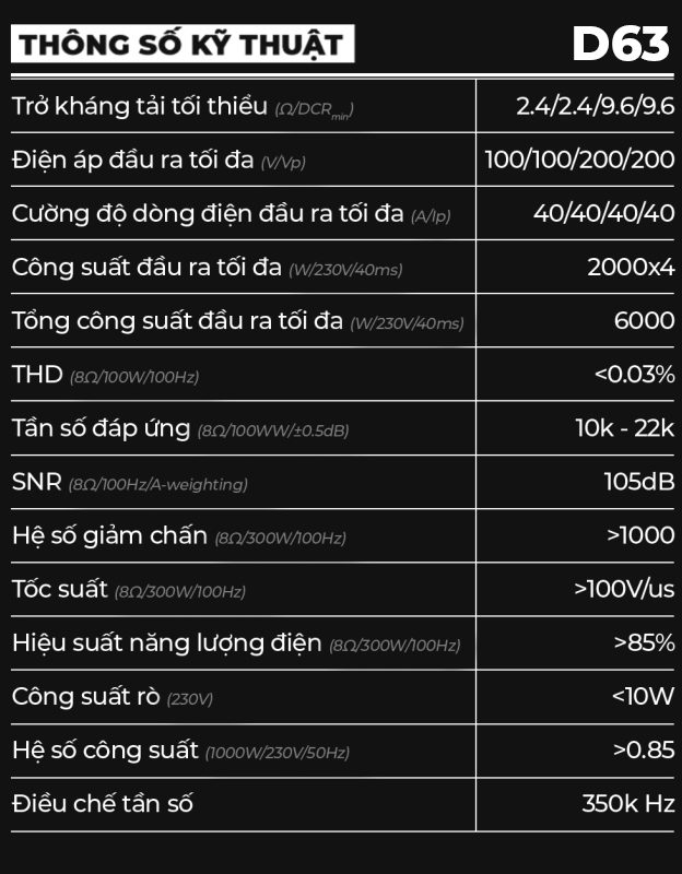 thông số kĩ thuật D63