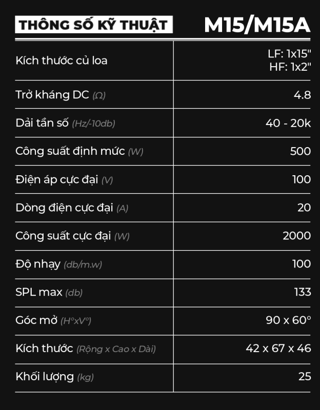 thông số kĩ thuật M15_M15A