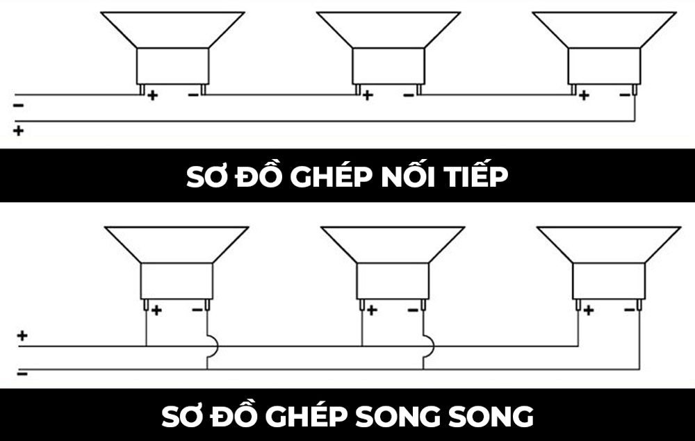 Dare Audio - Ghép trở kháng
