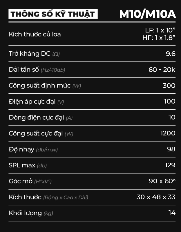 thông số kĩ thuật M10/M10A