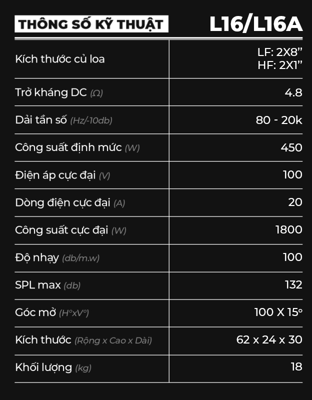 thông số kĩ thuật L16/L16A thông số kĩ thuật L16/L16A