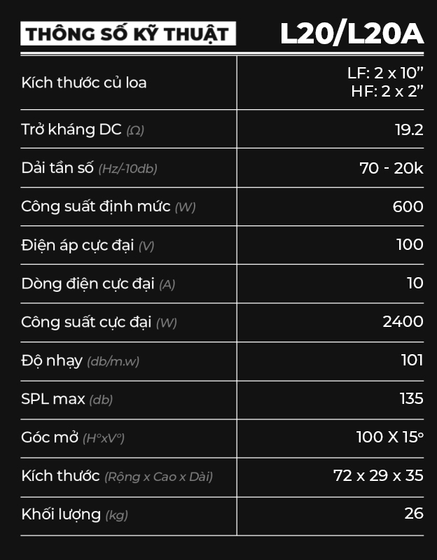 thông số kĩ thuật L20/L20A thông số kĩ thuật L20/L20A