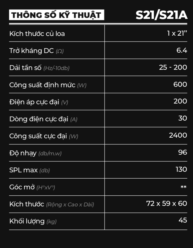 thông số kĩ thuật S21/S21A