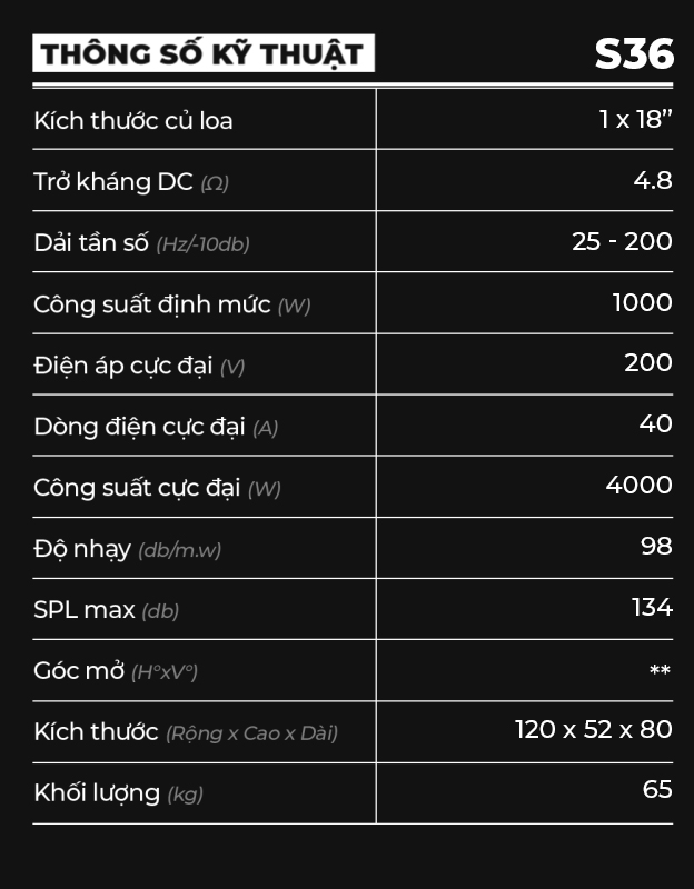 thông số kĩ thuật S36 thông số kĩ thuật S36